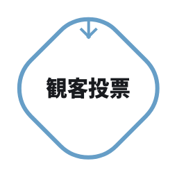 観客投票